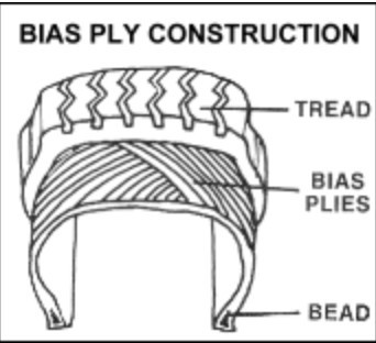picture of a tire with BIAS PLY CONSTRUCTION